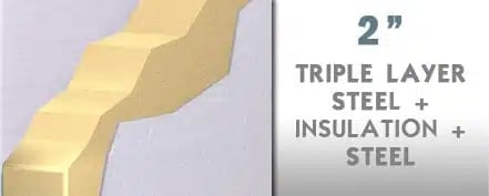 Cross-section diagram of 2-inch triple layer steel and insulation material showing layered construction